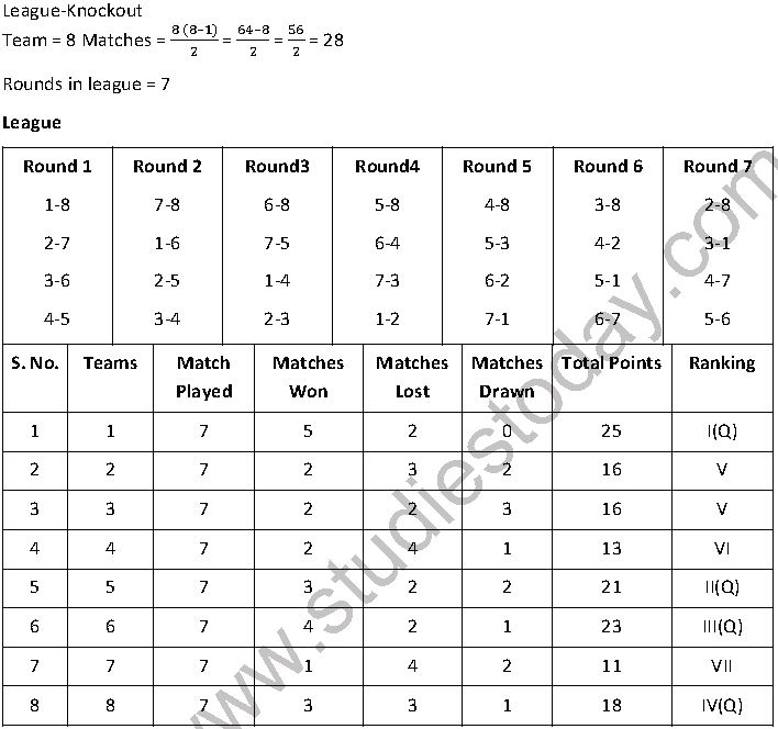 CBSE Class 12 Physical Education Planning In Sports Notes Set B